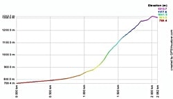 セアリーターントラック高低差表